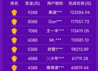 微信一天赚500的软件（无需本金微信快速赚钱方法）  第6张